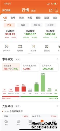 美股盘前:三大股指期货齐跌 黄金失守4600美元