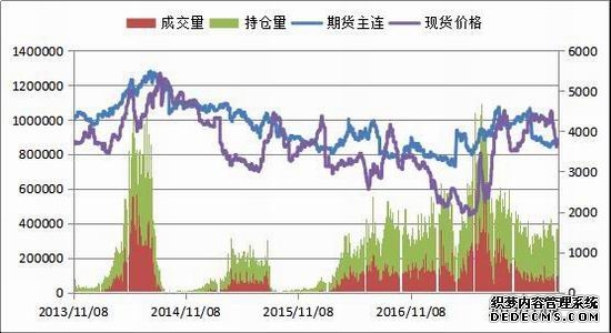 美豆、玉米、棉花——大佬齐聚激辩农产品板块交易逻辑
