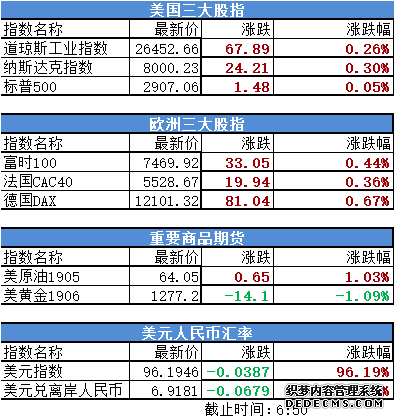 伊朗战争反复冲击市场 美股交易强度创历史新高