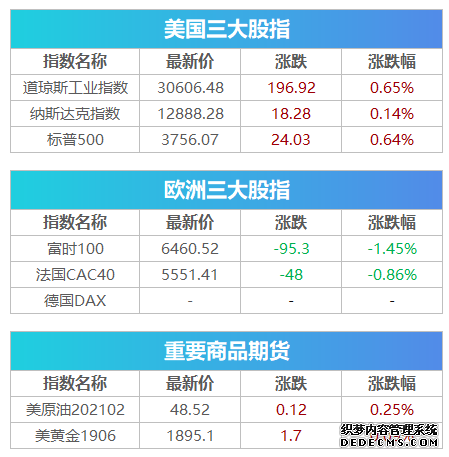 国际油价暴跌!金银、美股期货大涨!重大利好来袭!特朗普:停火两周!